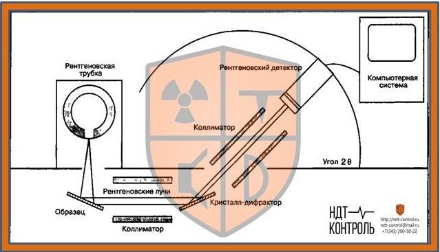 РГК, рентгенографический контроль, дефектоскопия, НК